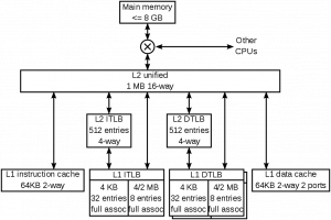 /Cachehierarchy-example.png