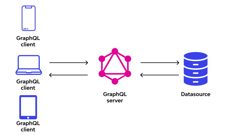 /clearfacts_graphql.png /clearfacts_graphql.png